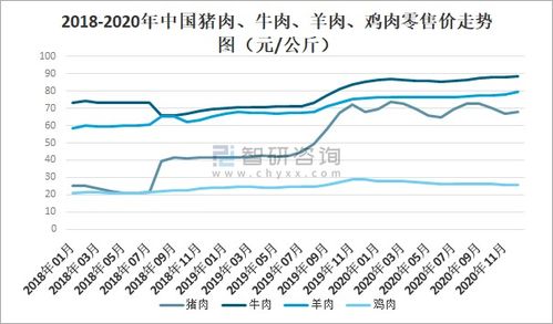 2020年中國冷凍冷藏食品行業現狀 疫情下的挑戰、變革與未來展望