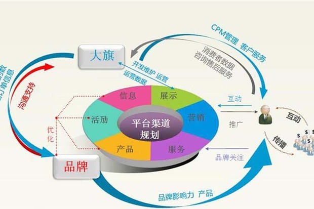 電子商務與英語學習的關系需清醒認識 技能互補非核心？