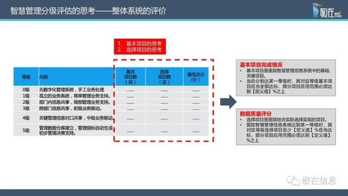 智慧管理分級標準解讀 敬在信息產品與服務全面支持醫院智慧管理等級評價與信息咨詢服務